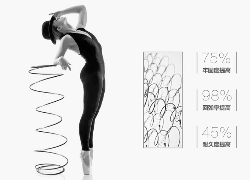 土耳其91视频免费在观看運用多項專利彈簧技術